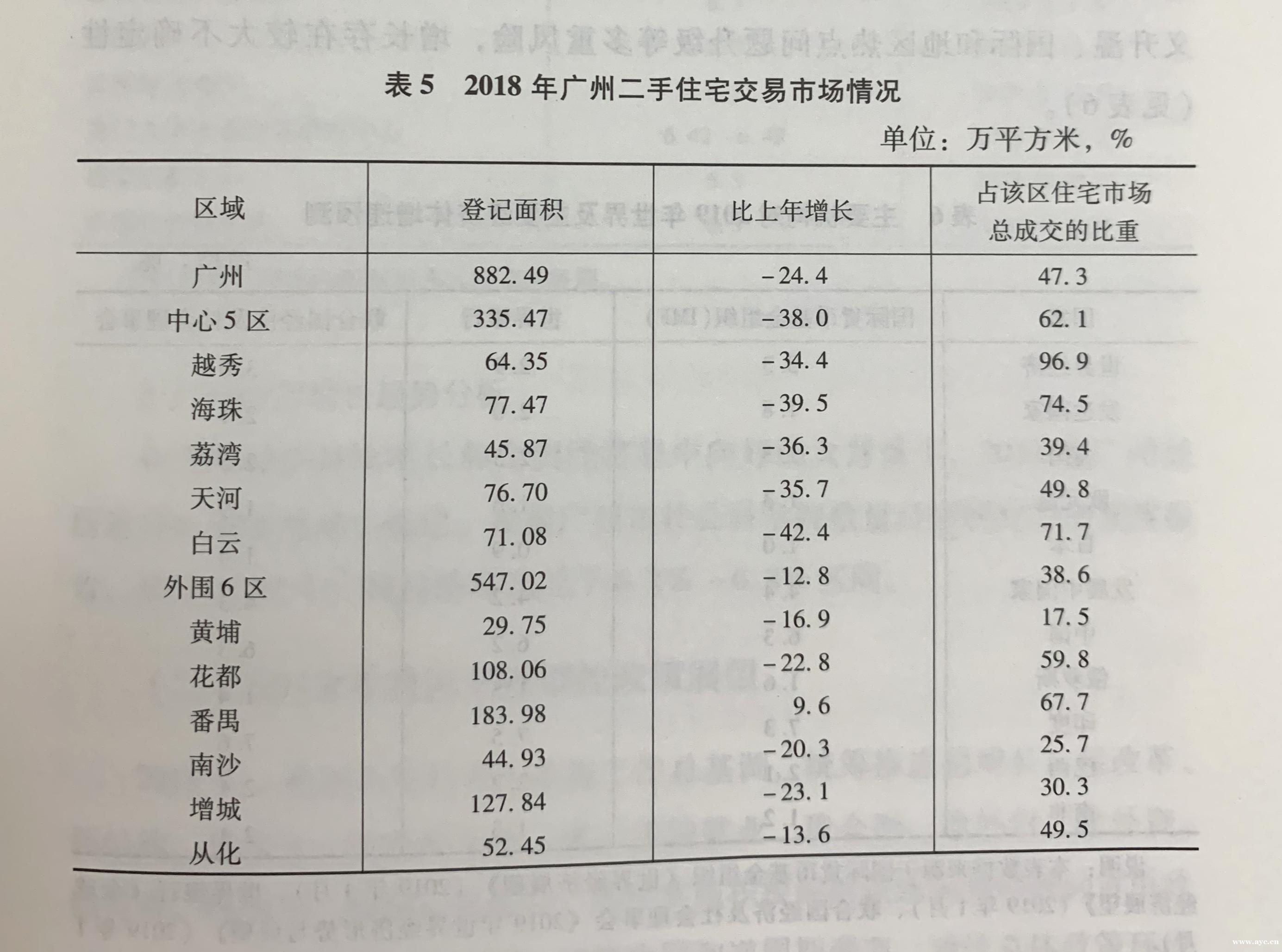 预计广州2019年GDP增长6.2%-6.8% 保持基本稳定