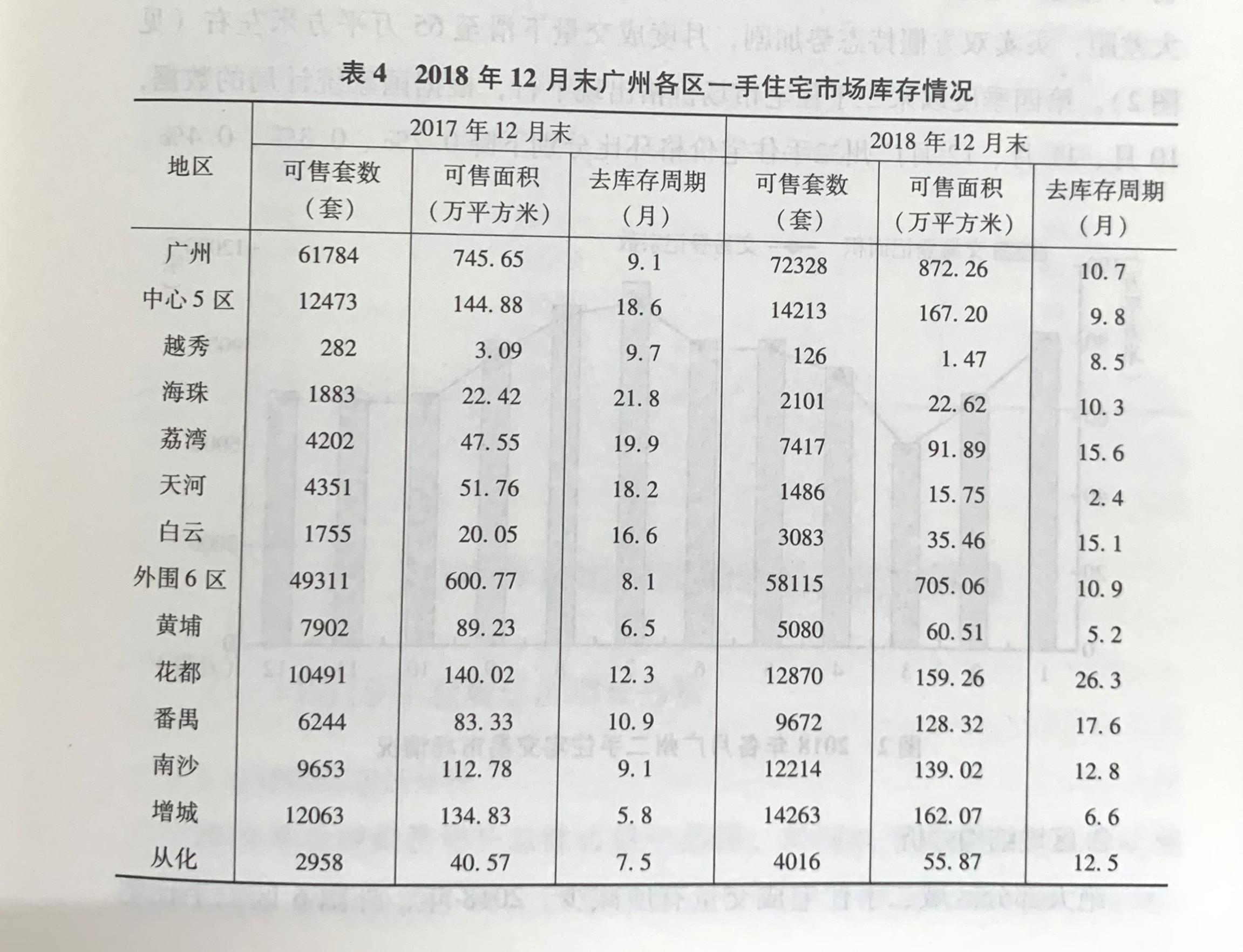 预计广州2019年GDP增长6.2%-6.8% 保持基本稳定