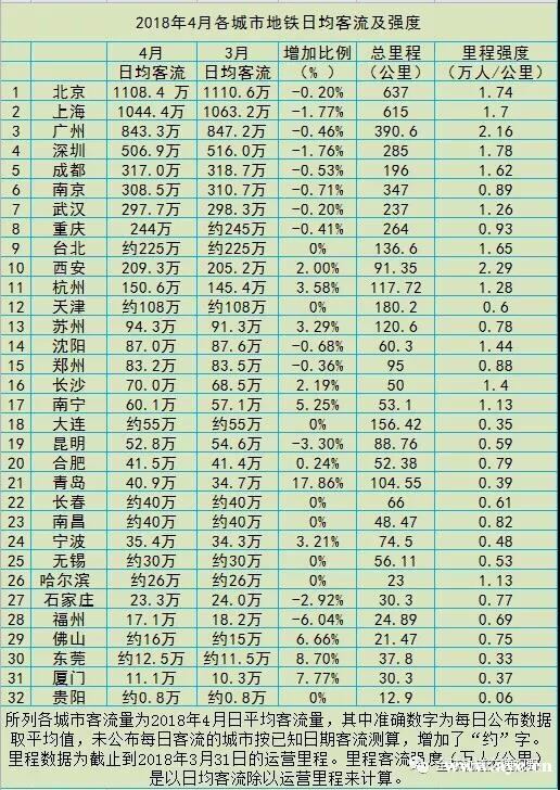 原来广州地铁这个站全国最忙！