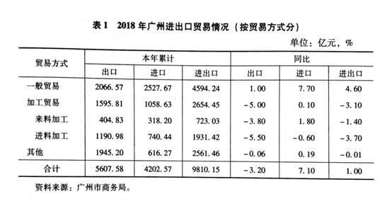 权威全球城市排名 广州位次稳步上升