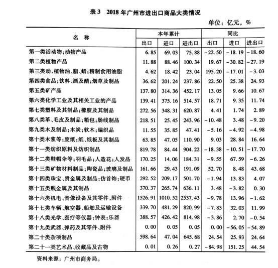 权威全球城市排名 广州位次稳步上升