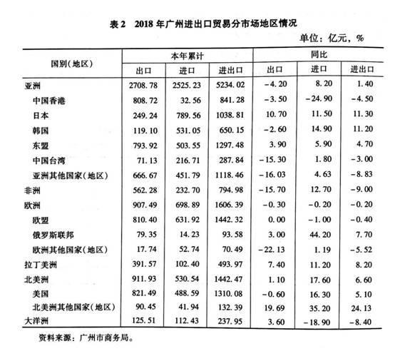 权威全球城市排名 广州位次稳步上升