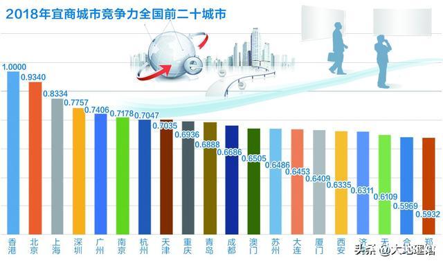 中国城市竞争力报告发布：香港北京上海深圳广州最“宜商”