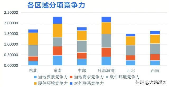 中国城市竞争力报告发布：香港北京上海深圳广州最“宜商”