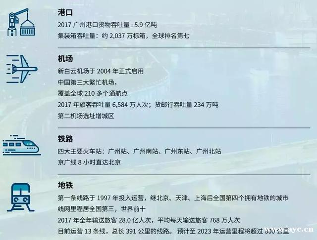 广州继续上榜一线城市！商业魅力指数爆表