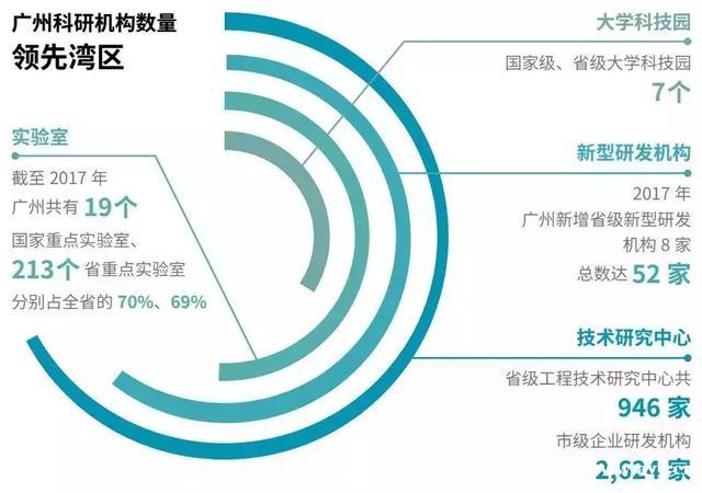 广州继续上榜一线城市！商业魅力指数爆表