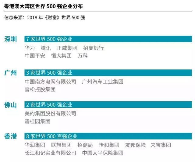 广州继续上榜一线城市！商业魅力指数爆表