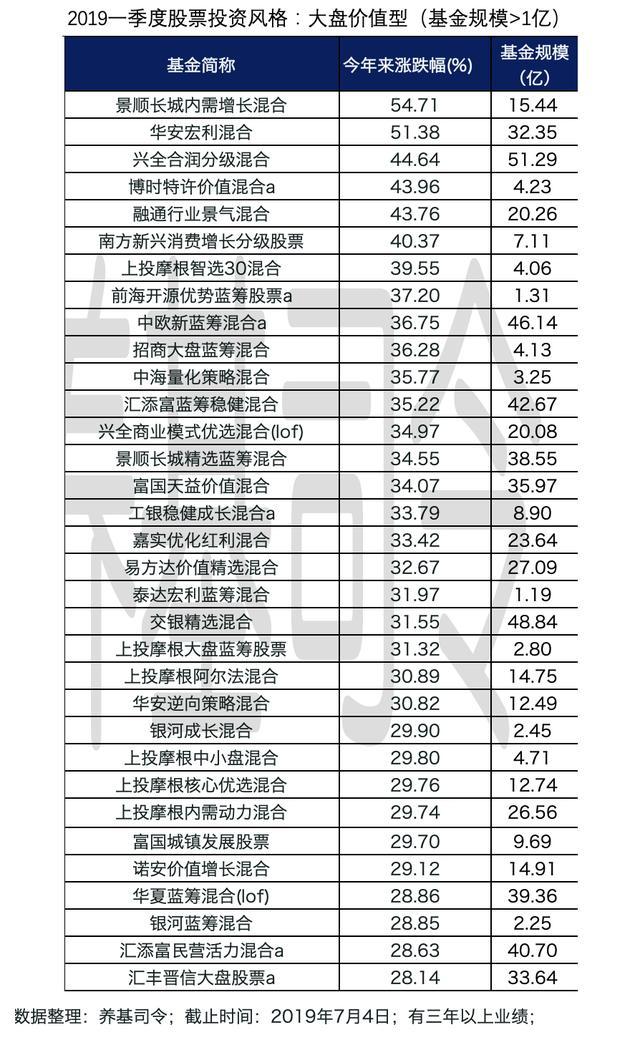 三年平均收益跑赢沪深300，14只“硬核基金”表现优异