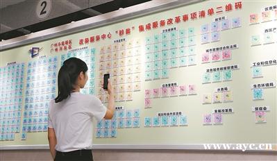 广州高新区对标世界银行营商环境评价体系