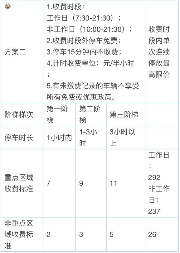 广州人，你的停车费要变！快来选方案