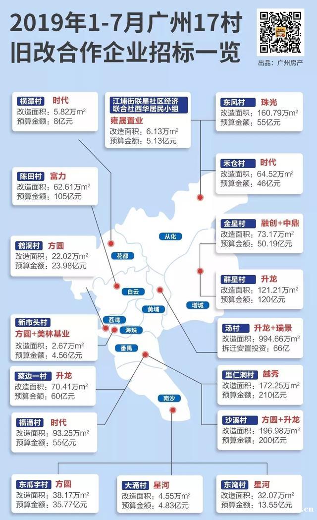 广州白云区多条村旧改频亮红灯，背后有何原因？