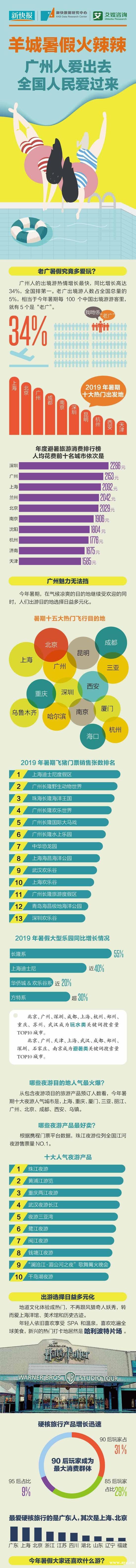 珠江夜游是全国江河夜游销量“一哥”，广州越夜越精彩