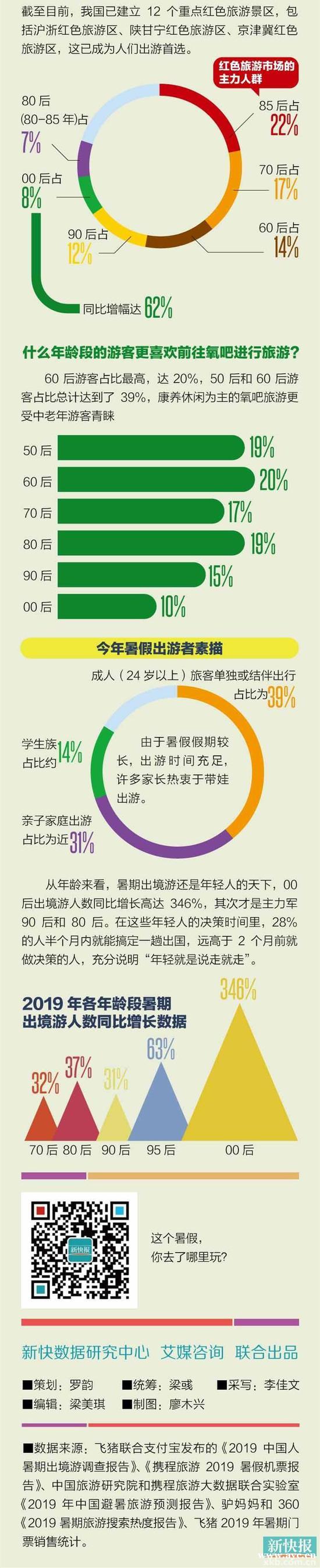 珠江夜游是全国江河夜游销量“一哥”，广州越夜越精彩