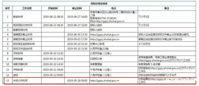 招标啦！投资200亿元！广州地铁18号线中山-珠海段正式招标