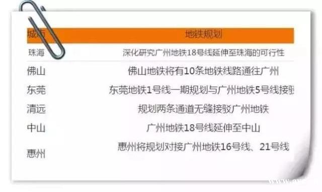 招标啦！投资200亿元！广州地铁18号线中山-珠海段正式招标