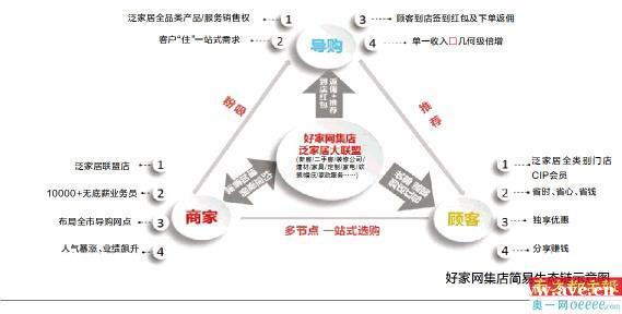 广州家居零售业寒冬中大洗牌，抱团取暖的各式联盟从现象变成刚需