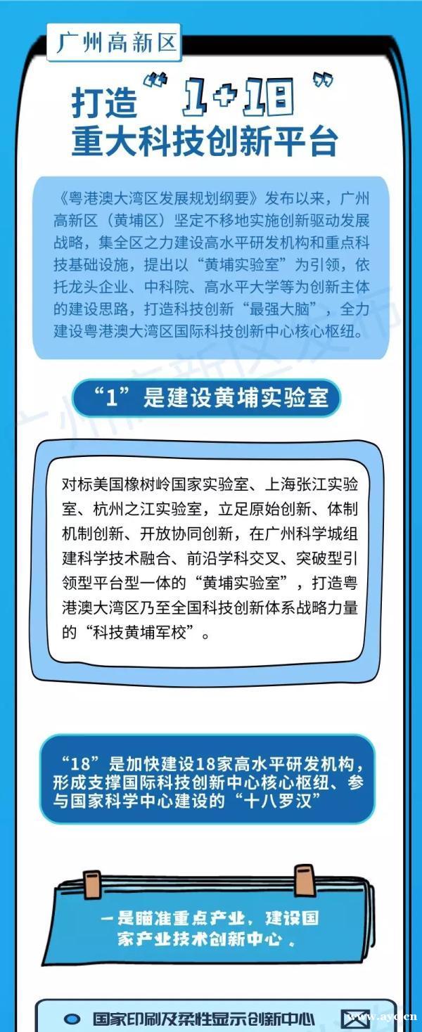 黄埔未来大发展靠它们了：科学城组建黄埔实验室+18家高端研发中心