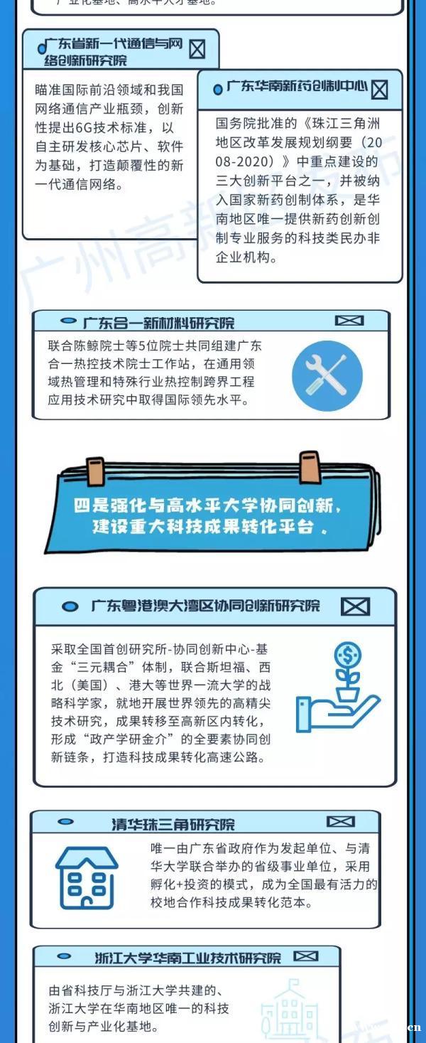 黄埔未来大发展靠它们了：科学城组建黄埔实验室+18家高端研发中心