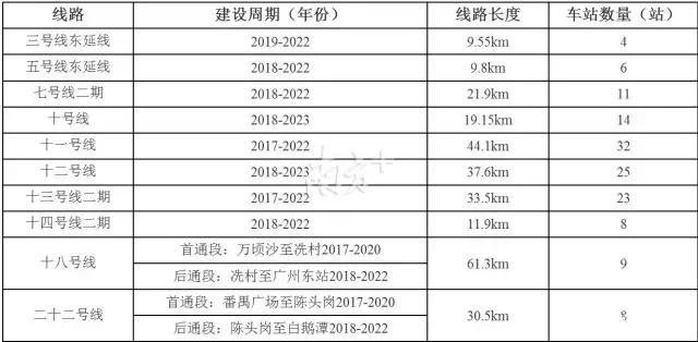 未来5年广州交通全面大爆发！地铁、高铁、航空...都迎来大发展