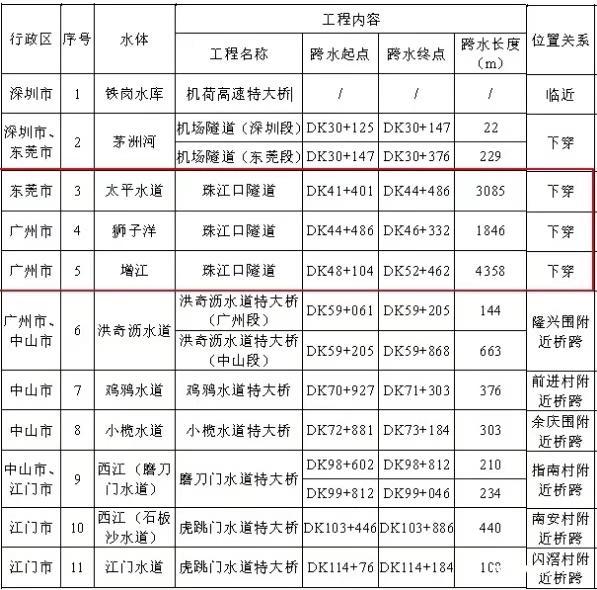 重磅！又一条“深中通道”来了！这次肯定利好广州