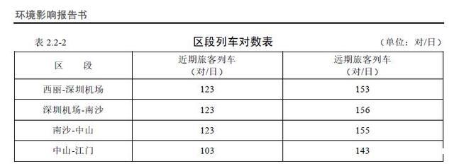 重磅！又一条“深中通道”来了！这次肯定利好广州