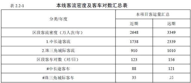 重磅！又一条“深中通道”来了！这次肯定利好广州