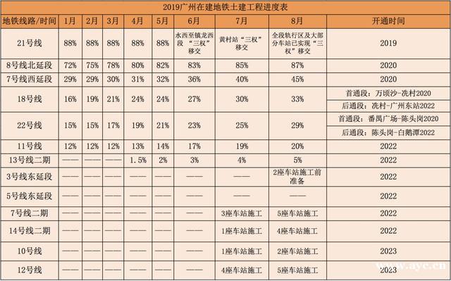 39条对接通道！湾区9城地铁互通，广州又是最大赢家