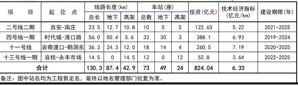 39条对接通道！湾区9城地铁互通，广州又是最大赢家