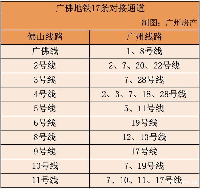 39条对接通道！湾区9城地铁互通，广州又是最大赢家