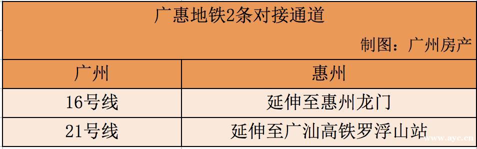 39条对接通道！湾区9城地铁互通，广州又是最大赢家