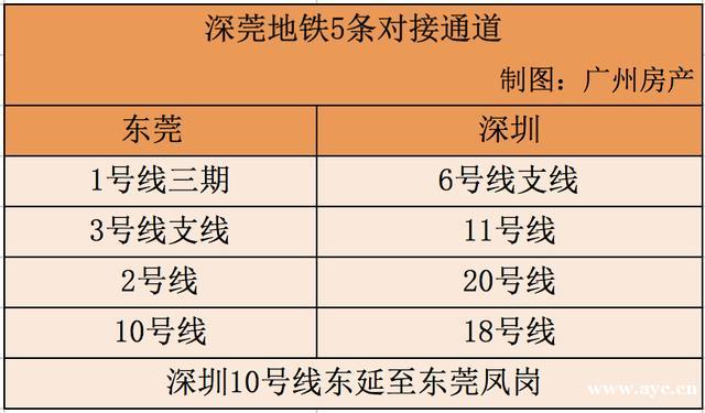 39条对接通道！湾区9城地铁互通，广州又是最大赢家