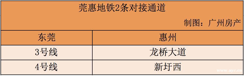 39条对接通道！湾区9城地铁互通，广州又是最大赢家