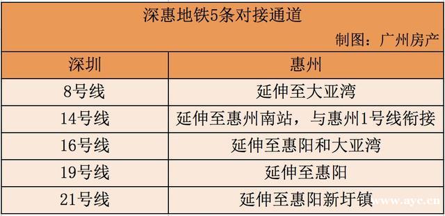 39条对接通道！湾区9城地铁互通，广州又是最大赢家