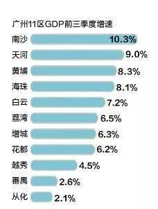 请放弃对广州的偏见，这次广州超越深圳