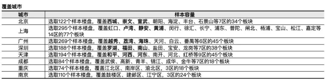 广州真的有掉队吗？