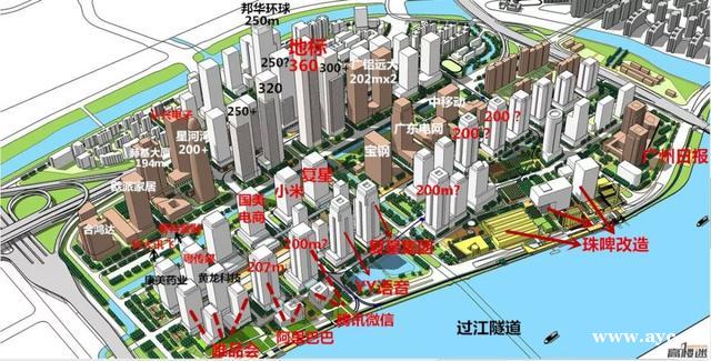 广州真的有掉队吗？