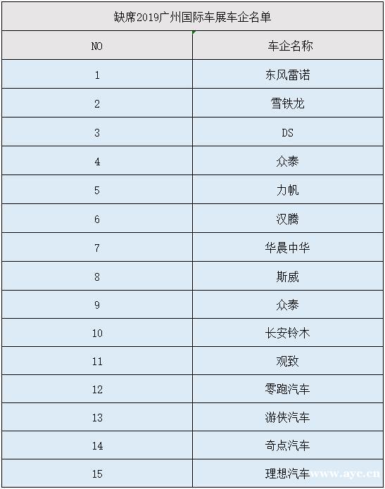 广州车展观察：车市的冷，远超你的认知