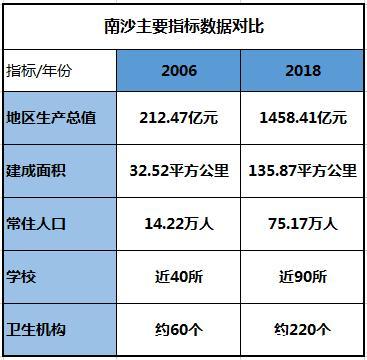 广州南沙规划30年：从珠江口走向大湾区