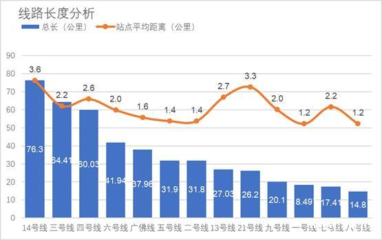 数说广州地铁与广州房价