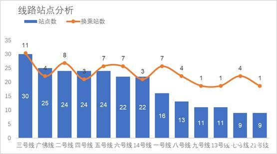 数说广州地铁与广州房价