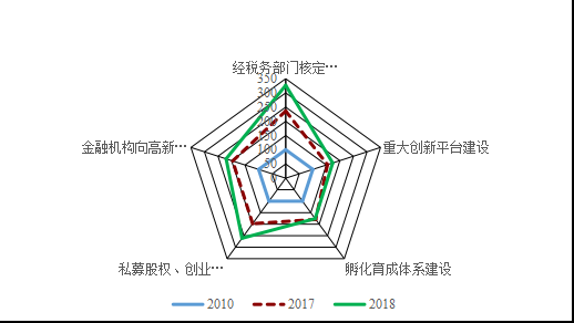 城市创新指数报告等成果发布会在广州举行