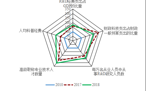 城市创新指数报告等成果发布会在广州举行