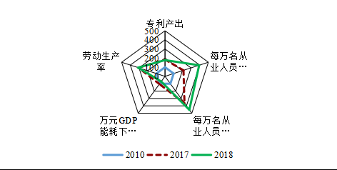 城市创新指数报告等成果发布会在广州举行