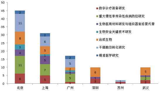 城市创新指数报告等成果发布会在广州举行