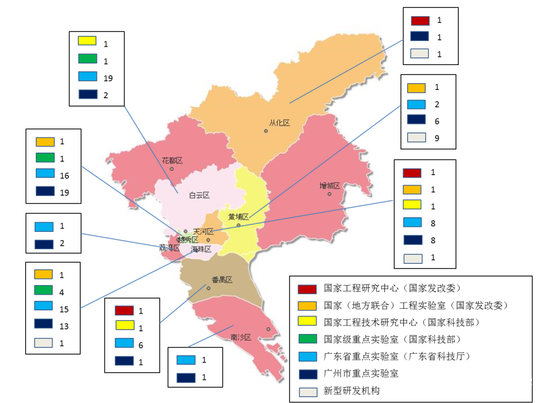 城市创新指数报告等成果发布会在广州举行