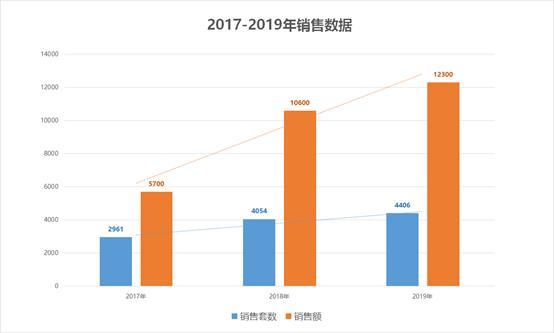 广州亚运城，销量全国第一，到底能不能买？