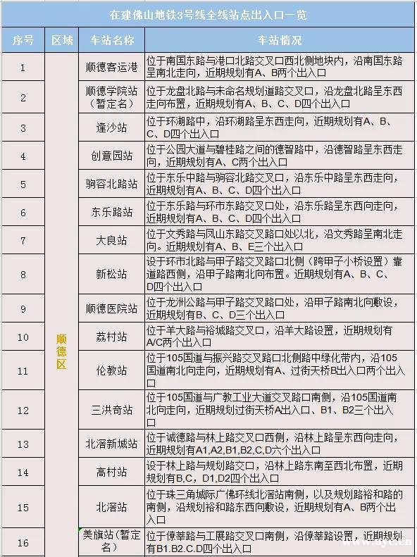 广州地铁26号线、32号线拟进入顺德！佛山轨道交通最新情况汇总>>