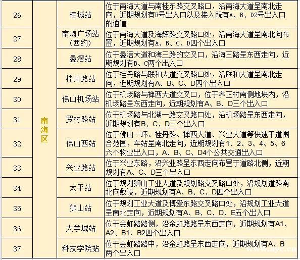 广州地铁26号线、32号线拟进入顺德！佛山轨道交通最新情况汇总>>