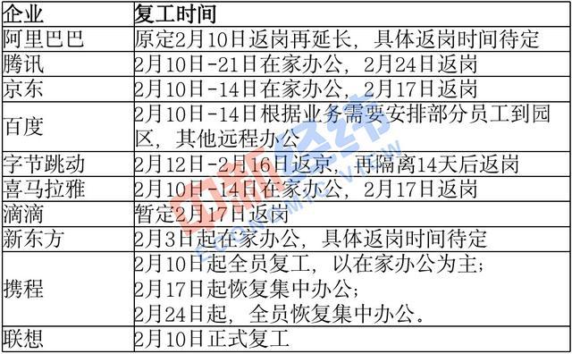 首轮“复工潮”来了！上班时感染新冠肺炎算工伤吗？