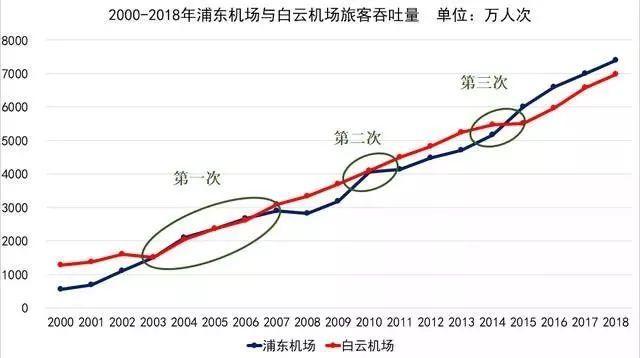 2019，广州GDP怎么了？